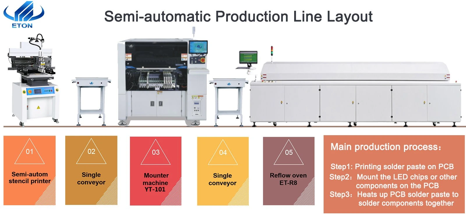 Semi-auto SMT line-YT-101
